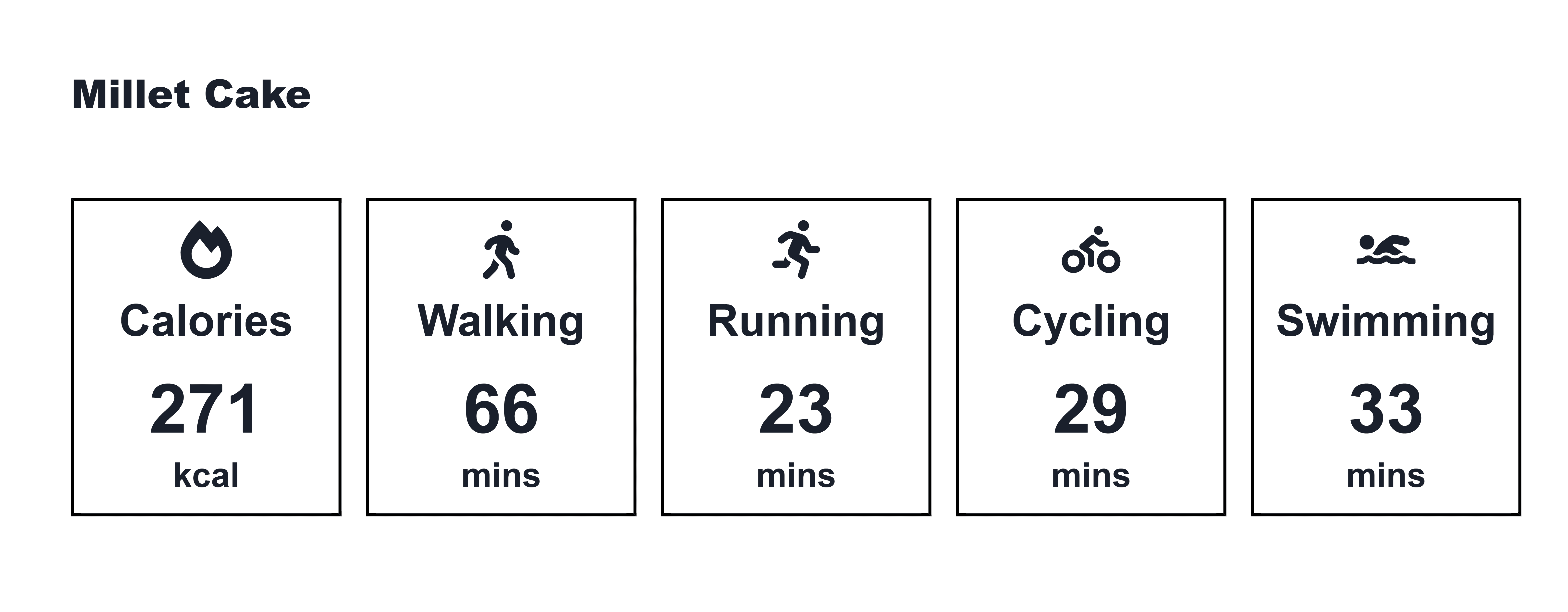Everything You Need to Know About Physical Activity Labels and SFDA Compliance