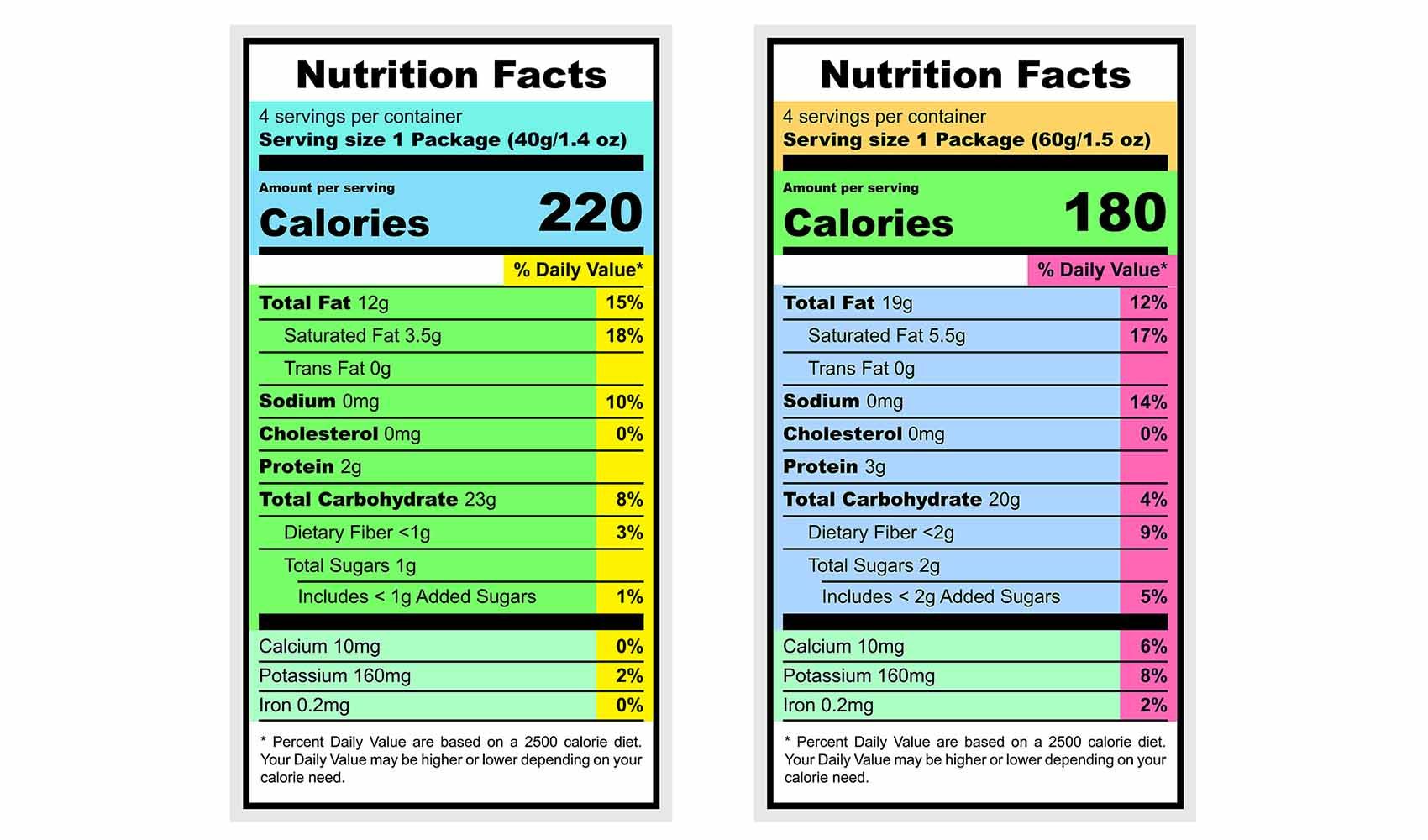 Nutrition Label 