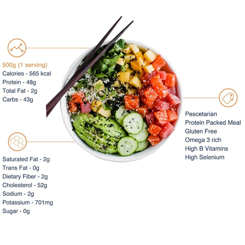 Poke Bowl Recipe & Calories - rice, salmon, avocado....